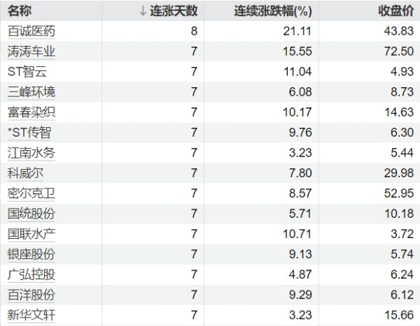 点金网 美元兑日元上涨0.5%
