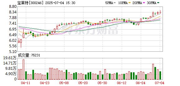 长宏网 宝莱特：募投项目延期及调整内部投资结构