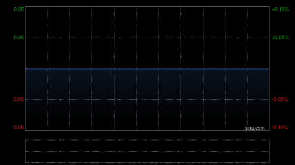 巨人配资 凯升控股发布2024年度业绩 股东应占溢利2.49亿港元同比扭亏为盈