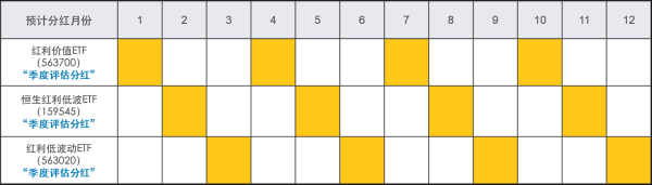 云燚网 低利率时代，“红利月月享”如何破解资产荒？