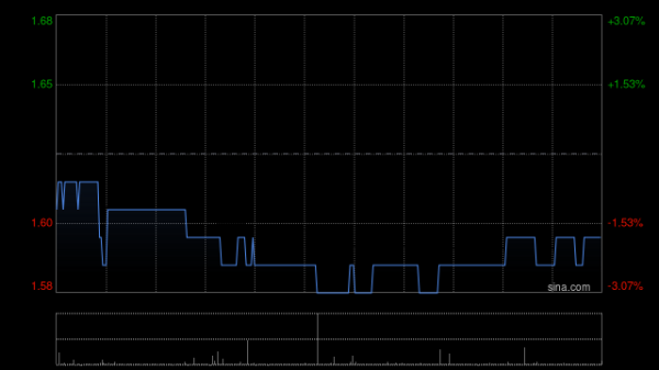 中盛投资 香港科技探索根据2012年购股权计划共计授出的1000份期权获行使