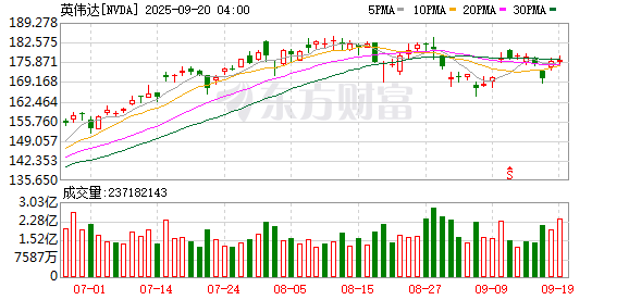 火山策略 英伟达收缩云计算业务