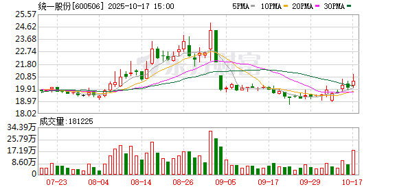 盈配资 统一股份ESG评级首登AAA级巅峰 登顶石油消费燃料行业榜首