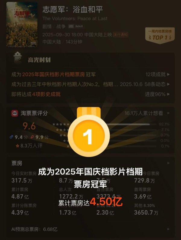 51我也要配资 海量财经丨2025国庆档票房18.35亿收官背后：票房、口碑与产业生态的三重演进