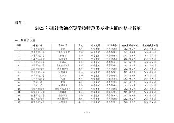 优益配资 教育部公布2025年师范类专业认证专业名单及通过中期审核专业名单